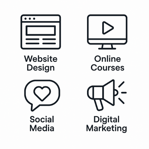 Gestione Social Media